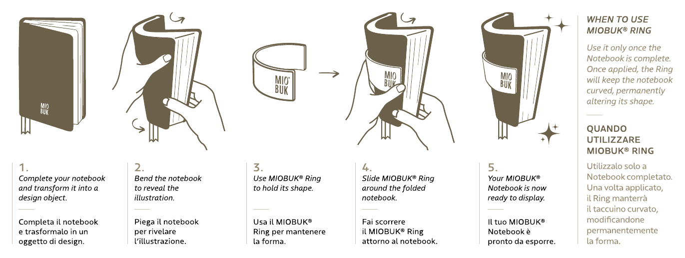 I cinque passaggi per applicare il MIOBUK® Ring: completa il taccuino, piegalo, applica il Ring e mettilo in mostra.